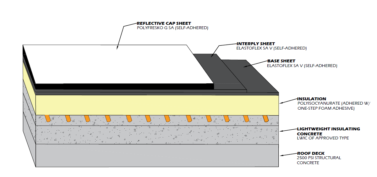 What is a Self-Adhered Membrane? - Polyglass U.S.A. - Canada